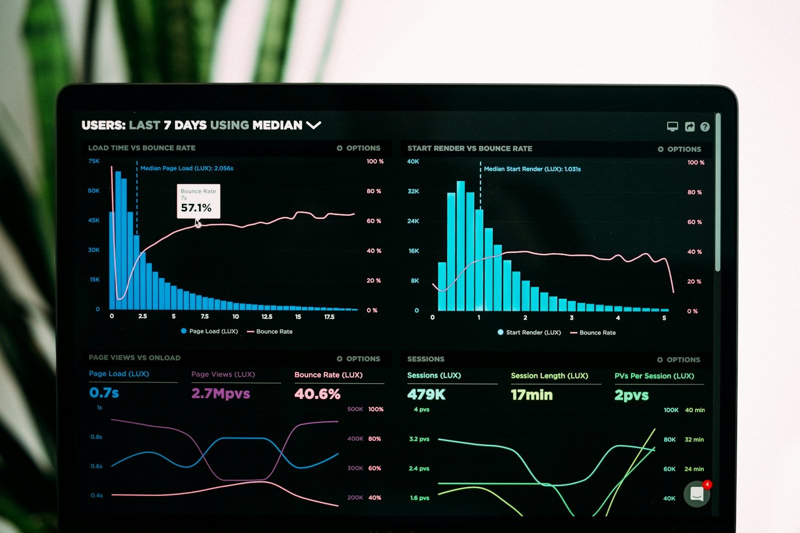 A/B Testing Secrets for Better Conversions